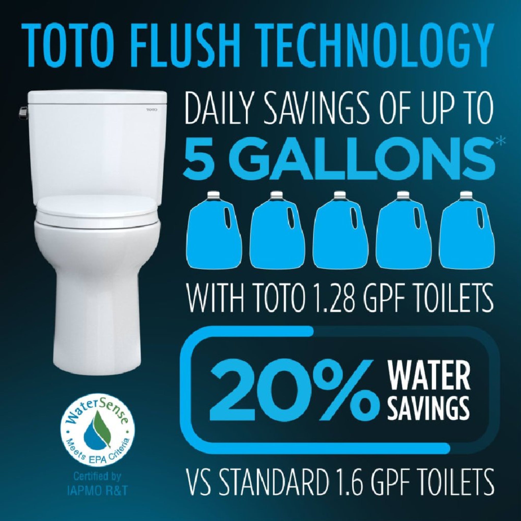 [MW7763074CEFG#01] TOTO Drake Washlet C2 And 1.28 GPF Left Hand Lever With Elongated Universal Height Bidet Toilet (SAK01352)
